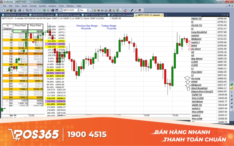 AmiBroker - Công cụ lập trình chiến lược giao dịch chứng khoán