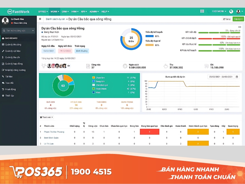 Phần mềm quản lý xây dựng FastCons