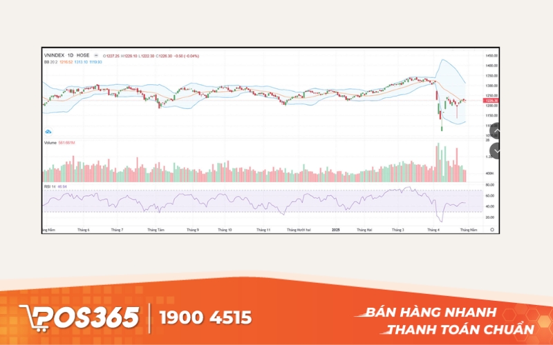 Stockbook - Mạng xã hội đầu tư chứng khoán