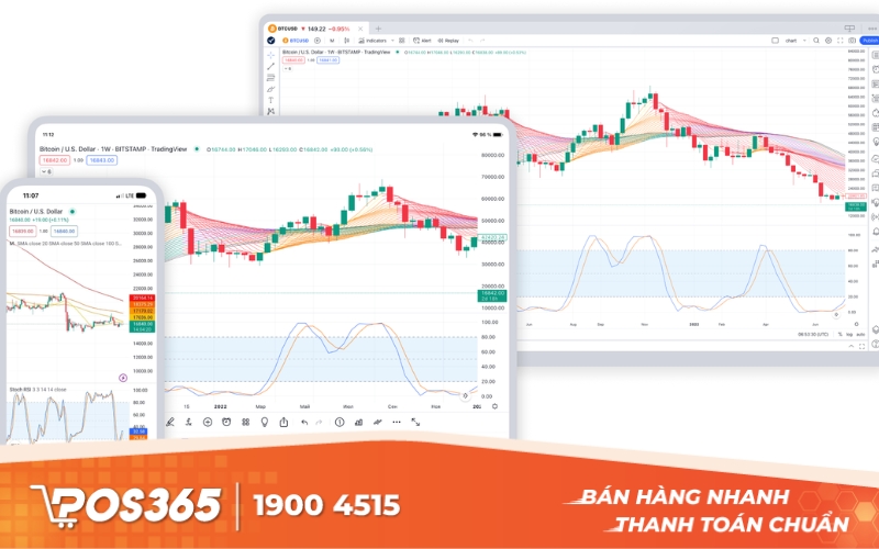 TradingView - Nền tảng phân tích kỹ thuật chứng khoán toàn cầu