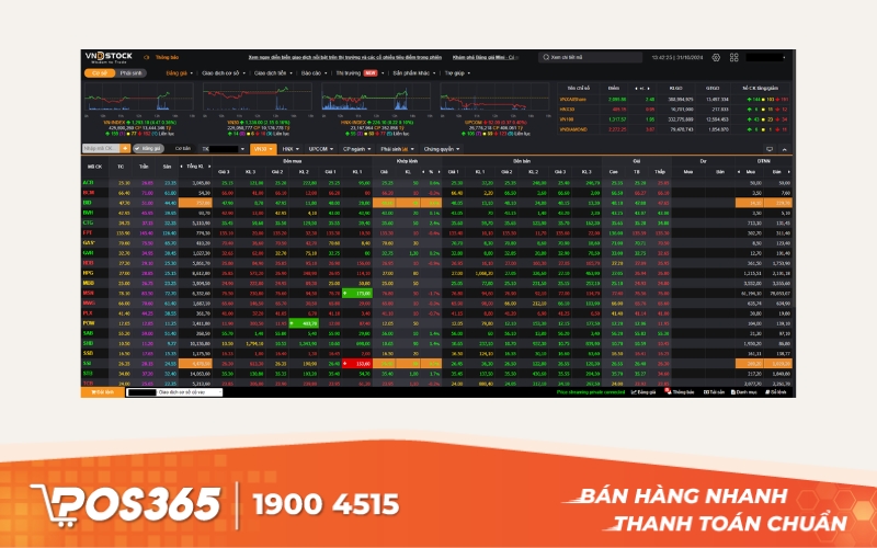 VNDIRECT StockPro - Ứng dụng xem giá cổ phiếu và biểu đồ kỹ thuật tiện lợi