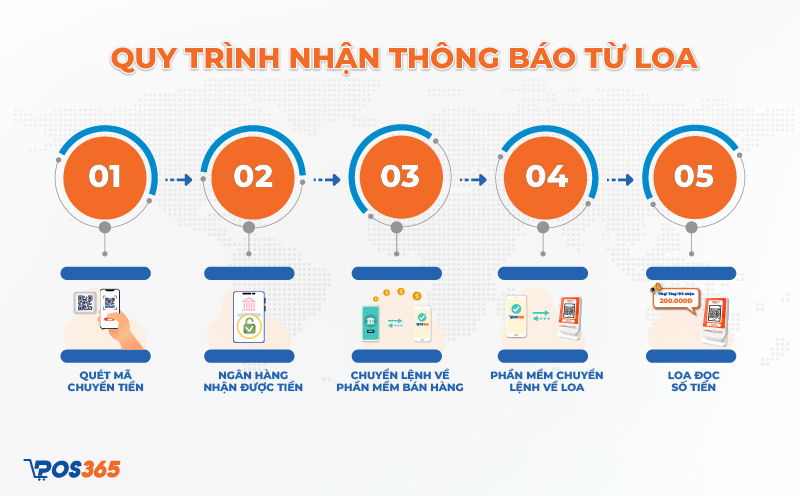Tính năng loa thông báo chuyển khoản