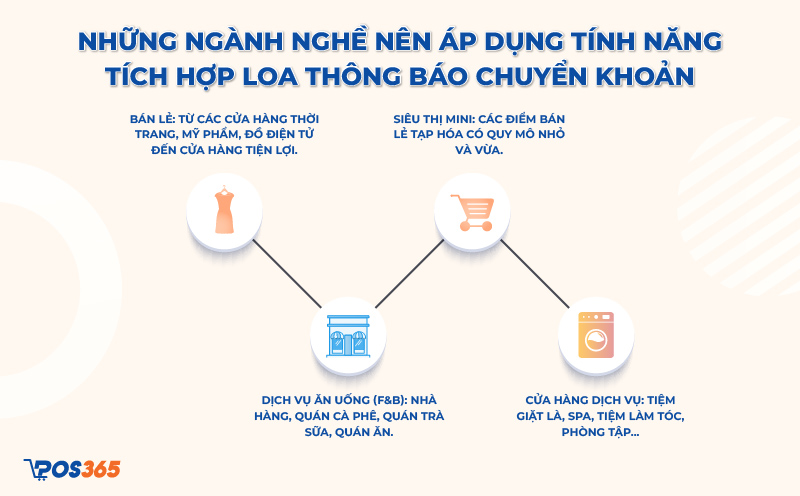 Những ngành nghề nên áp dụng loa thông báo chuyển khoản