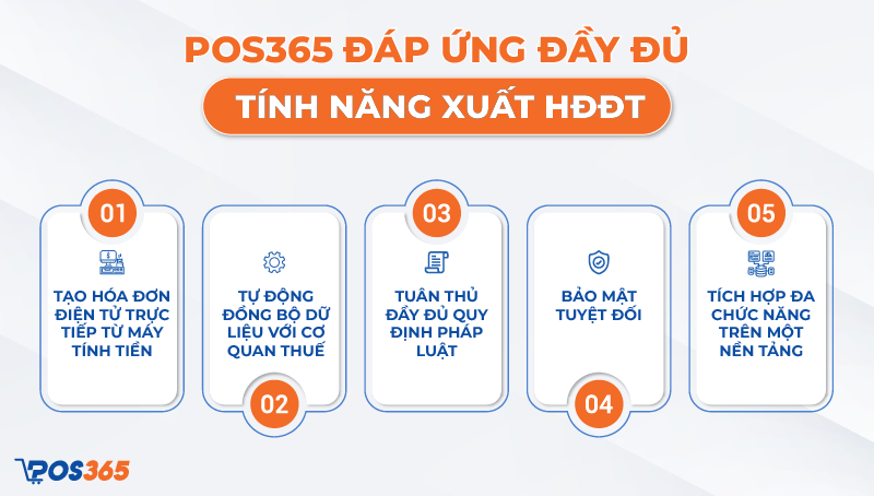 POS365 đã sớm hoàn thiện các tính năng đáp ứng đầy đủ yêu cầu từ cơ quan thuế