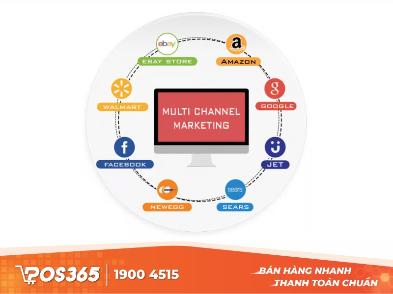 Doanh nghiệp nên áp dụng mô hình tiếp thị đa kênh Multichannel để kinh doanh