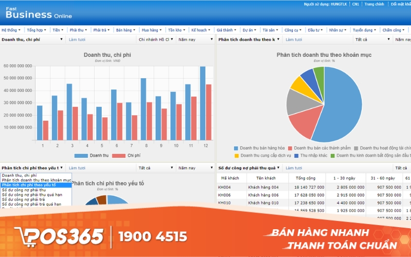 Giải pháp ERP toàn diện Fast Business Online (FAST)