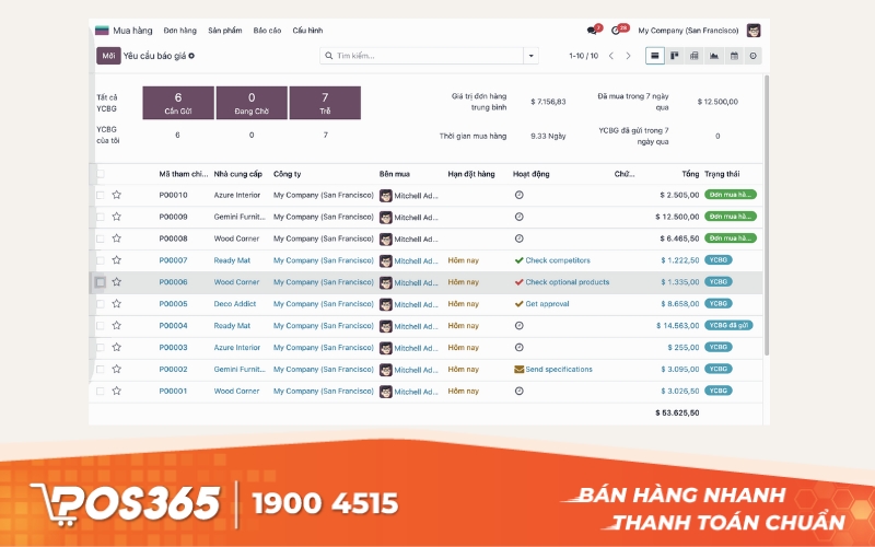 Hệ thống quản lý doanh nghiệp mã nguồn mở Odoo ERP