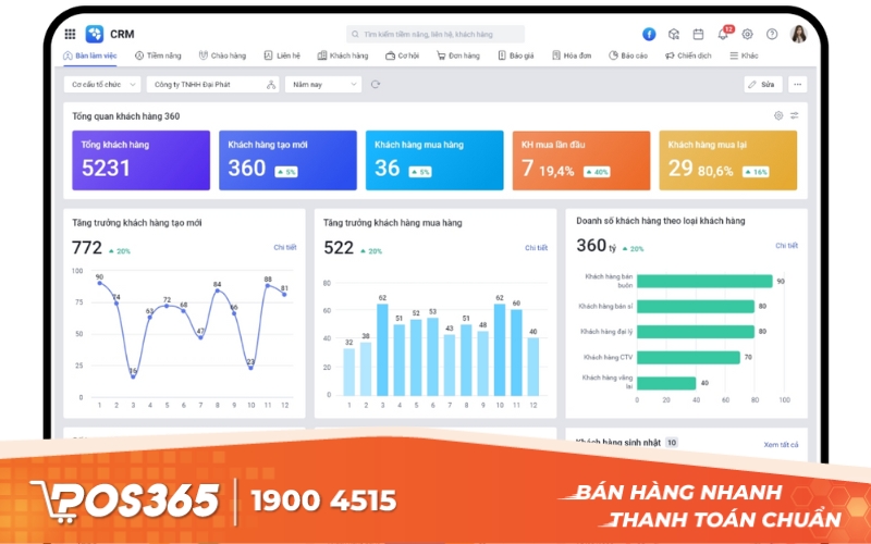 MISA AMIS CRM - Hệ sinh thái quản lý toàn diện