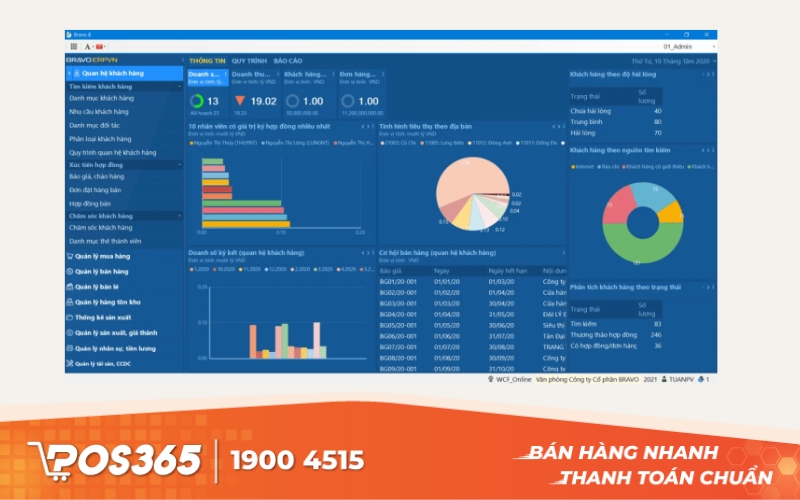 Nền tảng quản lý doanh nghiệp Việt Bravo ERP