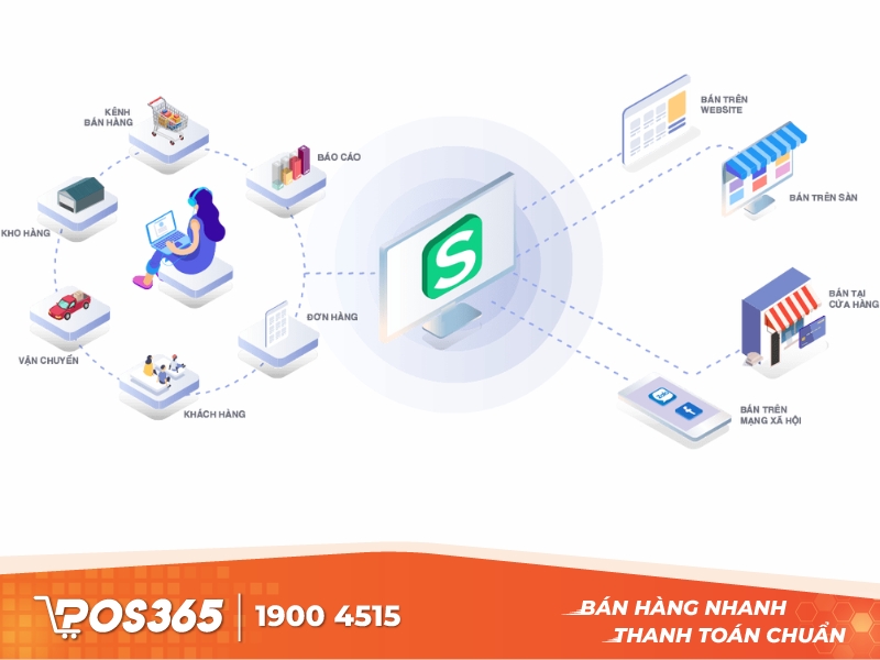 Công cụ quản lý bán hàng Lazada hiệu quả Sapo