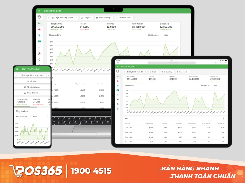Công cụ kiểm soát bán hàng hiệu quả Loyverse