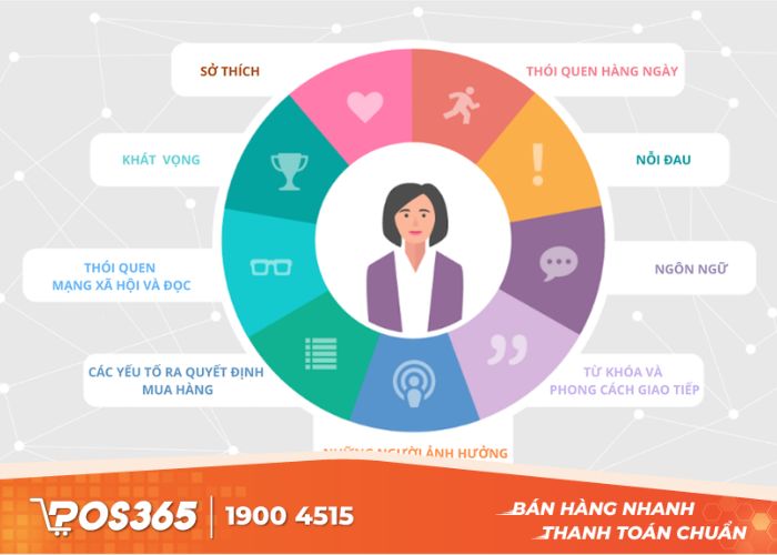 Xác định chân dung khách hàng mục tiêu
