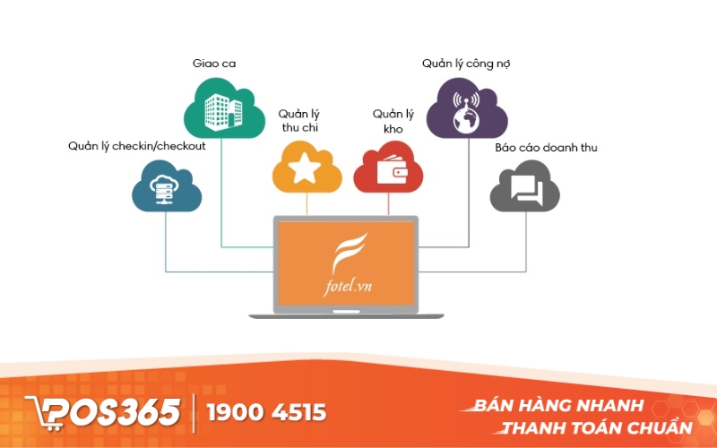 Phần mềm quản lý nhà nghỉ Fotel