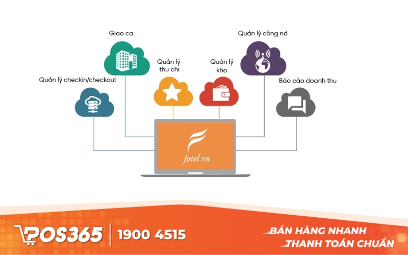 Phần mềm khách sạn miễn phí Fotel