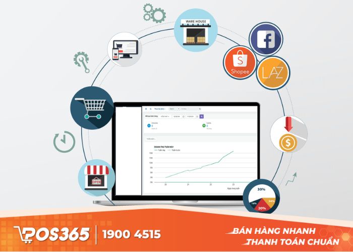 Phần mềm quản lý bán hàng, kho và doanh thu cho nhà hàng
