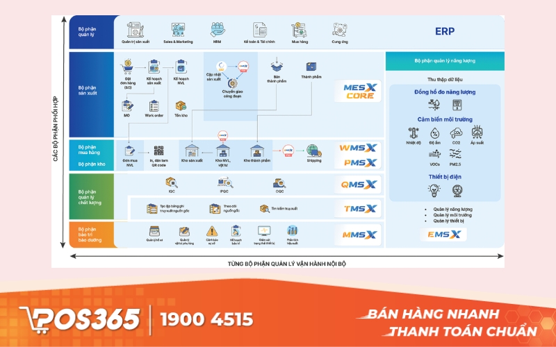 Ứng dụng quản lý xuất nhập hàng VTI Solutions