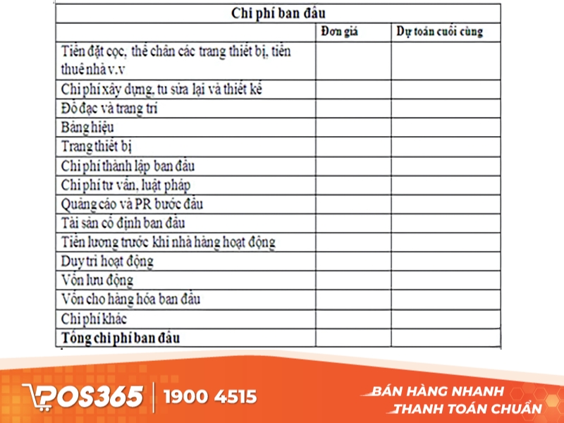 Bảng dự toán chi phí mở nhà hàng Excel