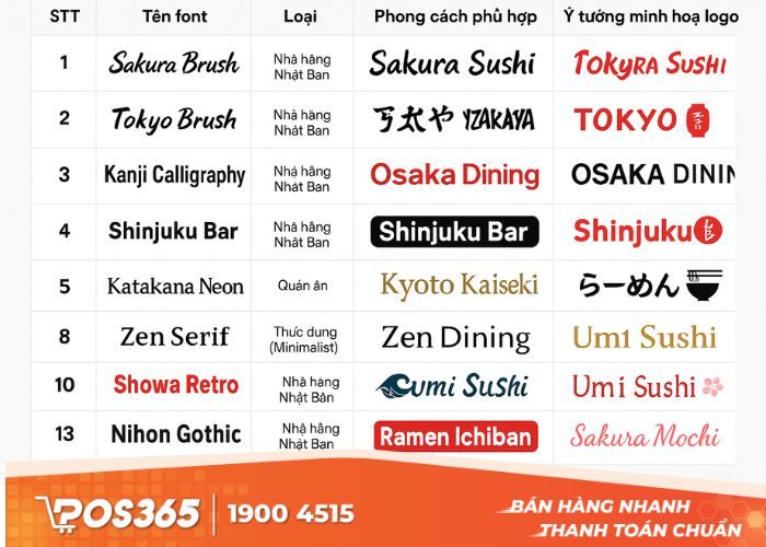 Các mẫu chữ thường sử dụng trong thiết kế logo nhà hàng nhật