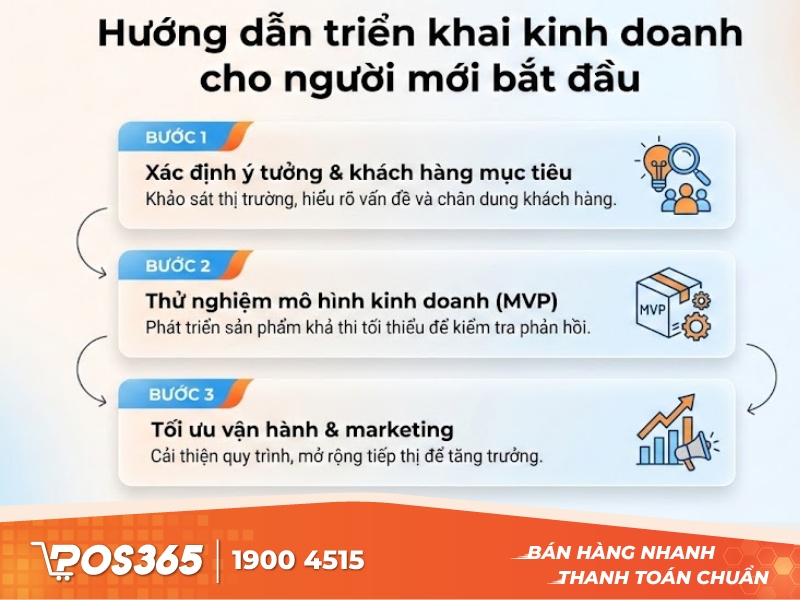 Hướng dẫn triển khai kinh doanh cho người mới bắt đầu