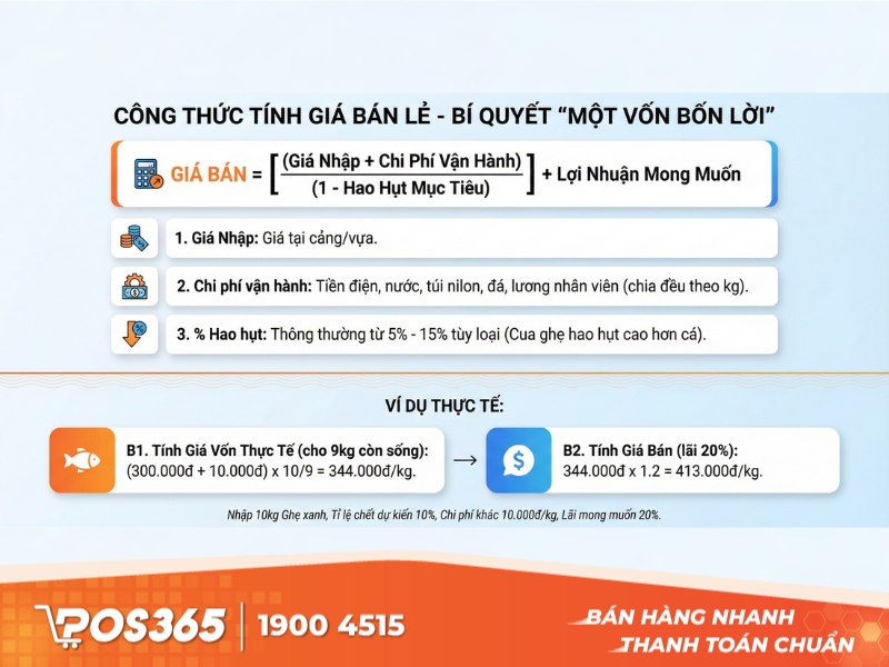Công thức tối ưu giá bán lẻ