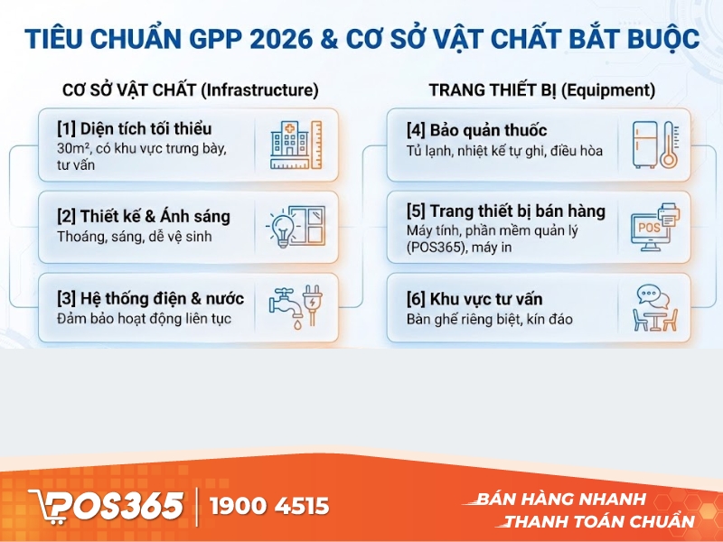 Tiêu chuẩn GPP 2026 & cơ sở vật chất bắt buộc