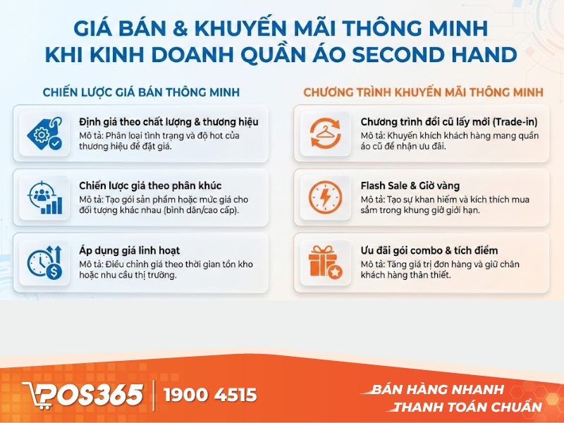 Giá bán & khuyến mãi thông minh