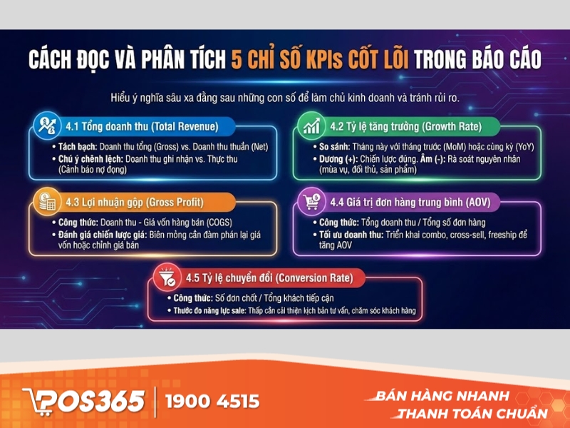 Cách đọc và phân tích các chỉ số KPIs trong báo cáo