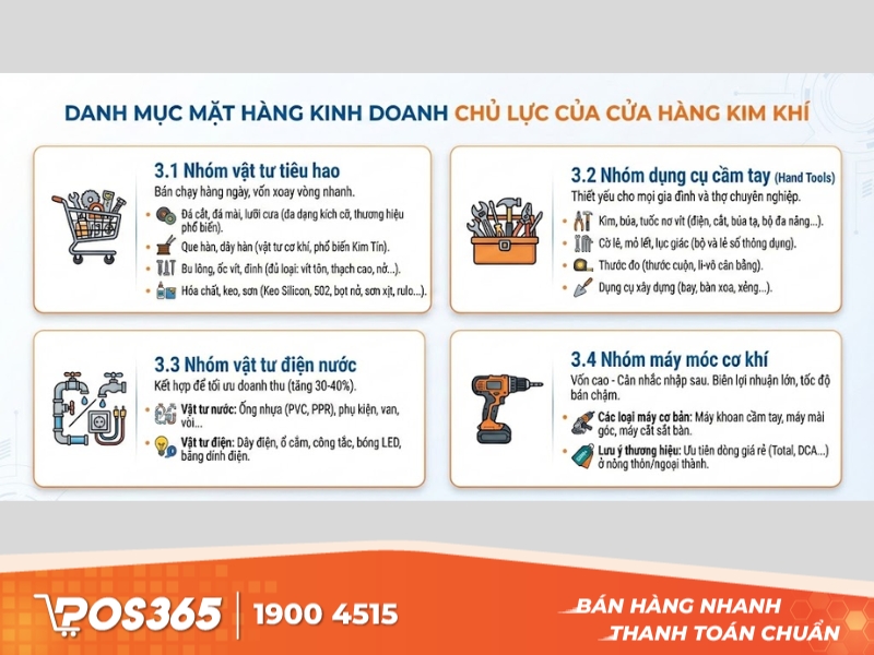 Danh mục mặt hàng kinh doanh chủ lực của cửa hàng kim khí