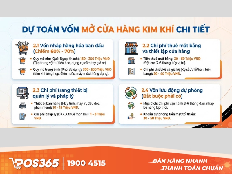 Mở cửa hàng kim khí cần bao nhiêu vốn? Dự toán chi phí chi tiết