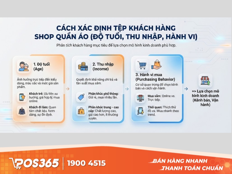 Cách xác định tệp khách hàng theo độ tuổi - thu nhập - hành vi mua