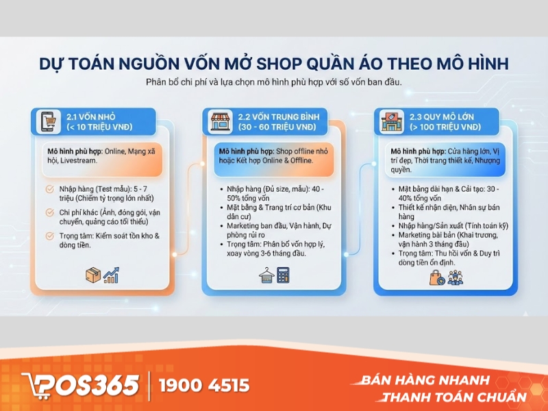 Dự toán nguồn vốn mở shop quần áo theo từng mô hình