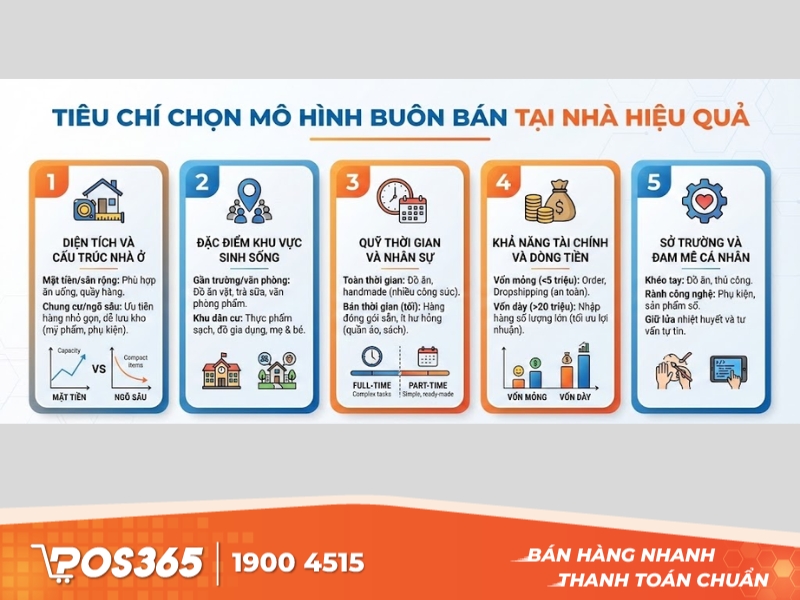 Tiêu chí chọn mô hình buôn bán tại nhà hiệu quả