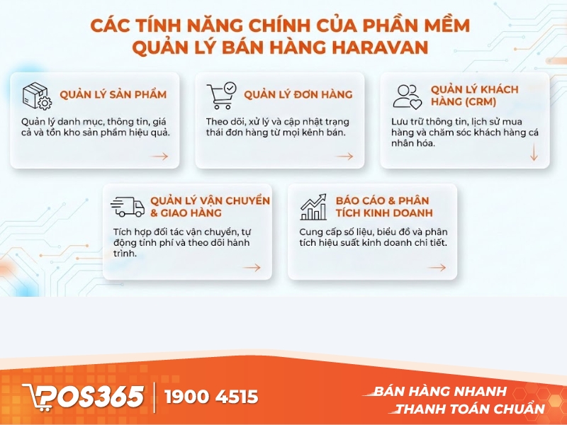 Các tính năng chính của phần mềm quản lý bán hàng Haravan