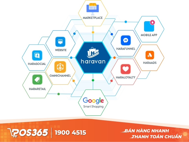 Tổng quan hệ sinh thái Haravan