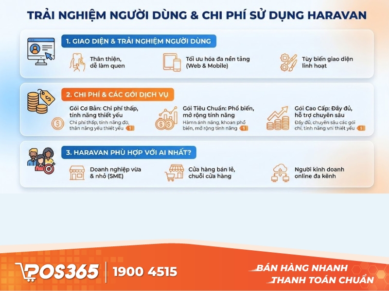 Trải nghiệm người dùng & chi phí sử dụng Haravan