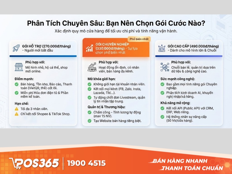 Bảng giá phần mềm KiotViet mới nhất