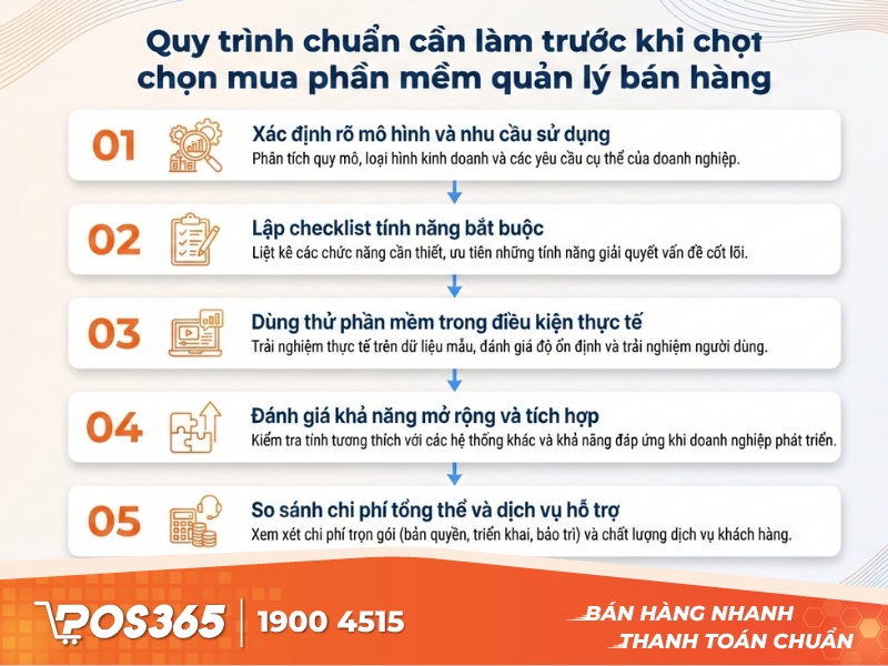 Quy trình chuẩn cần làm trước khi chọn mua phần mềm