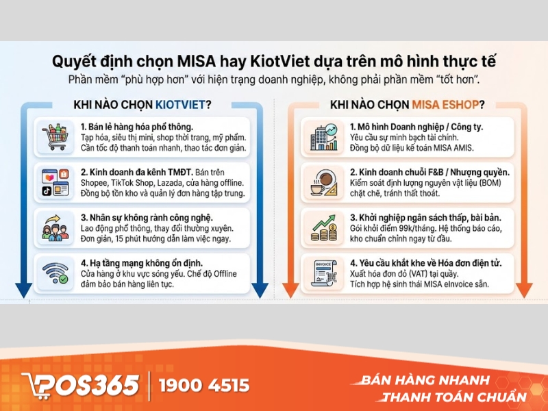 Quyết định chọn MISA hay KiotViet dựa trên mô hình thực tế