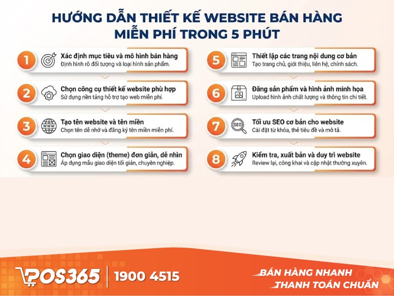 Hướng dẫn cách thiết kế website bán hàng miễn phí trong 5 phút