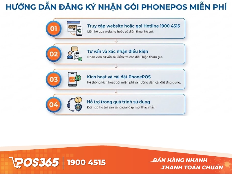 Hướng dẫn đăng ký nhận gói PhonePOS miễn phí