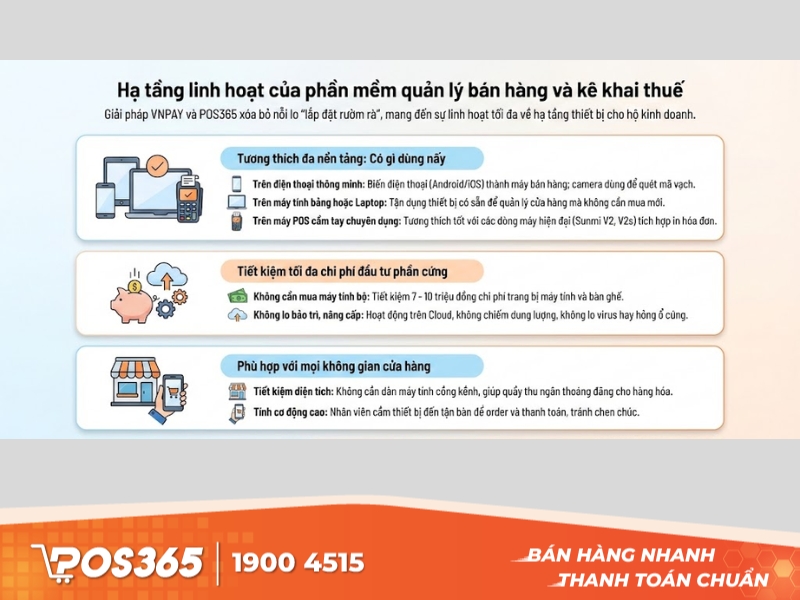 Hạ tầng linh hoạt của phần mềm quản lý bán hàng và kê khai thuế