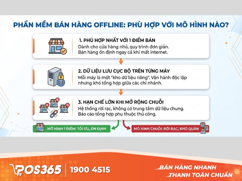 Phần mềm bán hàng offline được thiết kế cho mô hình nào?