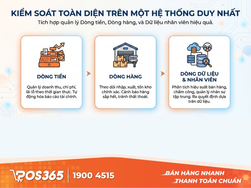 Kiểm soát tiền - kho - nhân viên trên cùng một hệ thống