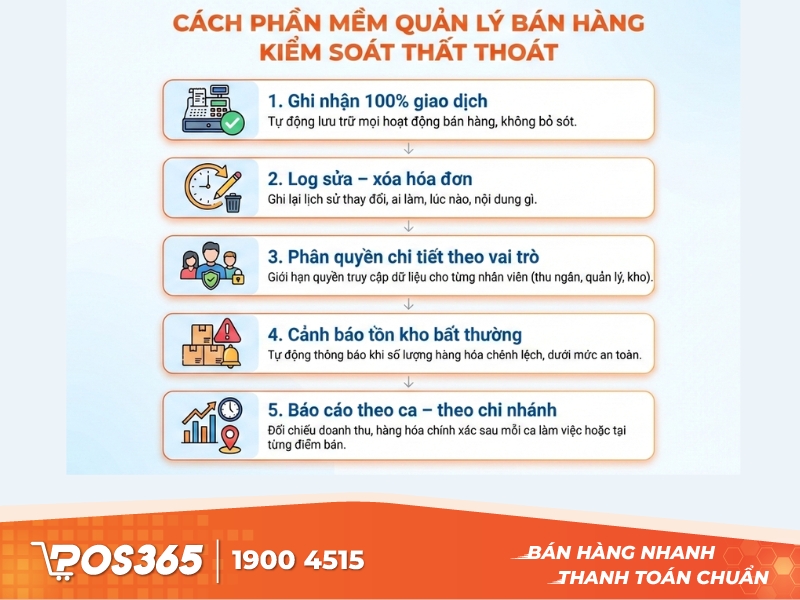 Phần mềm quản lý bán hàng kiểm soát thất thoát như thế nào?
