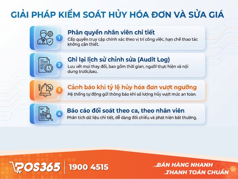 Giải pháp kiểm soát hủy hóa đơn và sửa giá bằng phần mềm