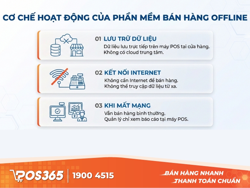 Phần mềm bán hàng offline hoạt động như thế nào?