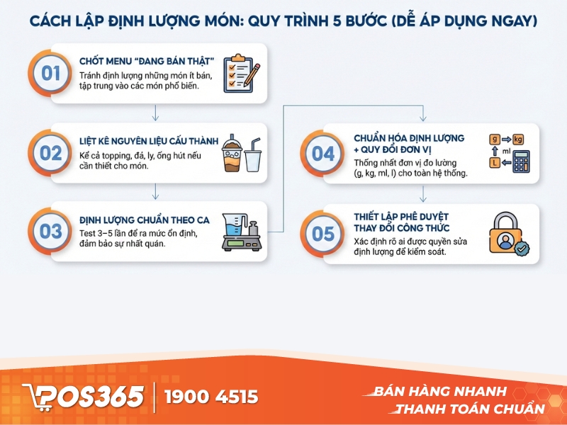 Cách lập định lượng món: quy trình 5 bước