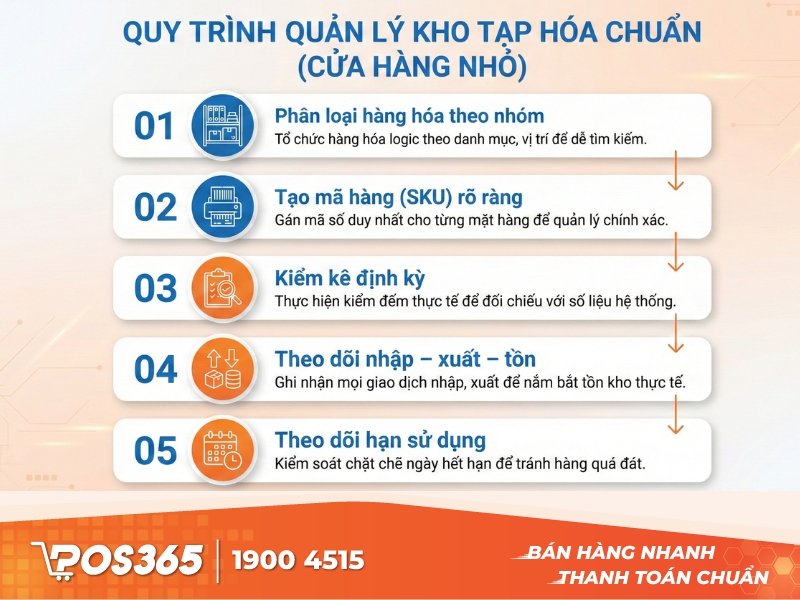 Quy trình quản lý kho tạp hóa chuẩn cho cửa hàng nhỏ
