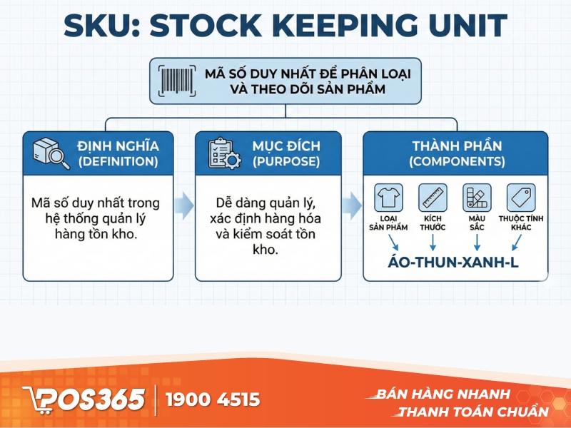 SKU (Stock Keeping Unit) là gì?