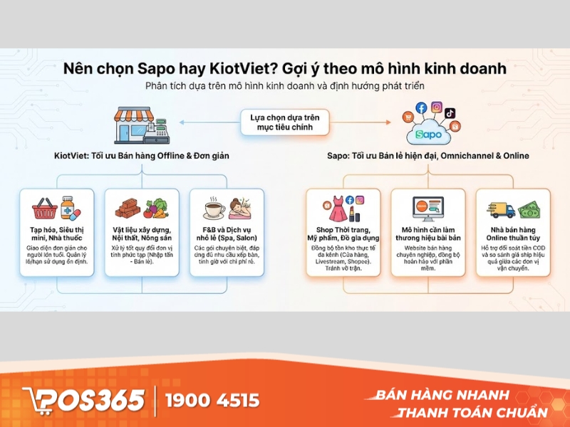 Nên chọn Sapo hay KiotViet? Gợi ý theo từng mô hình kinh doanh cụ thể